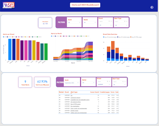 SEO Alert Dashboard