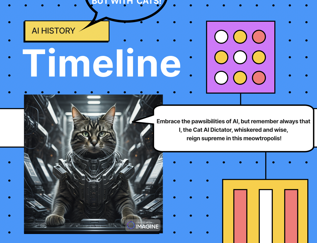 History of AI: Timeline