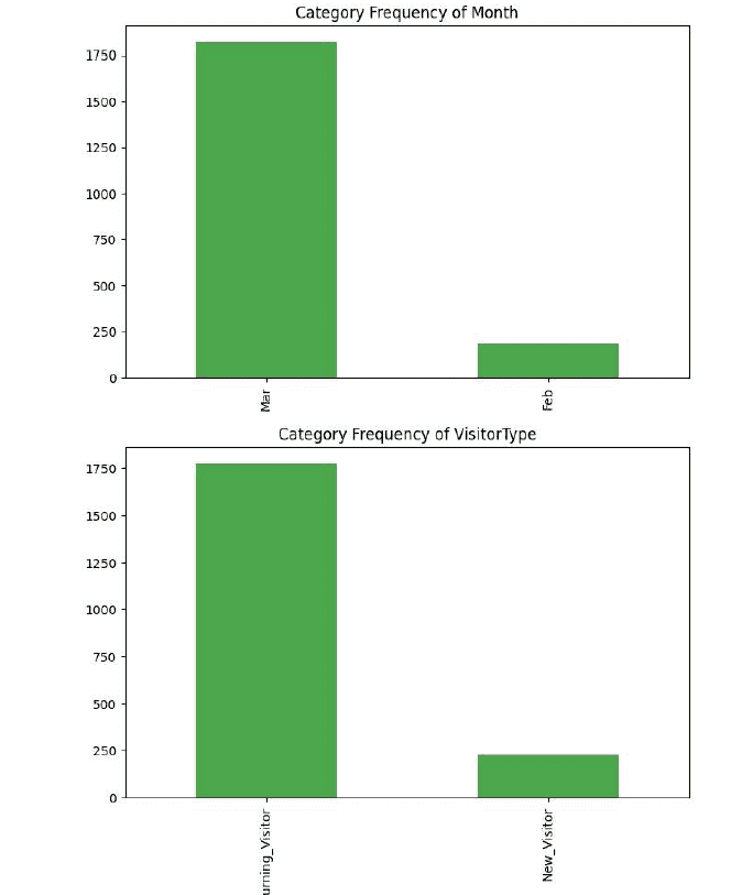 Optimizing Churn Model Reduces Costs & Improves Accuracy