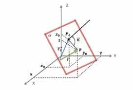 Materiais para Aprendizagem