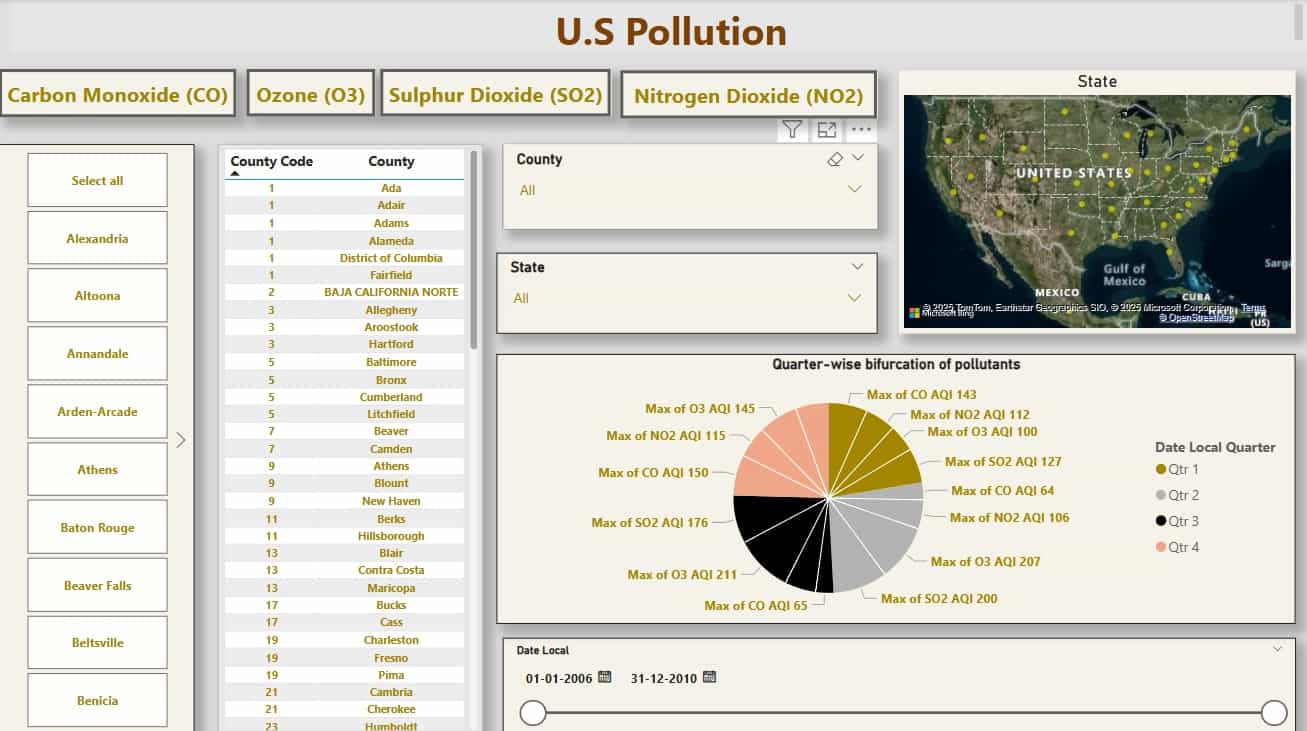 US Pollution