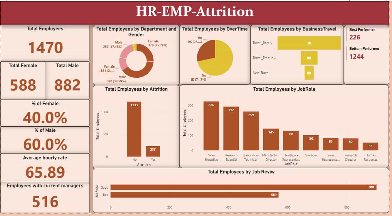 HR - EMP Attrition