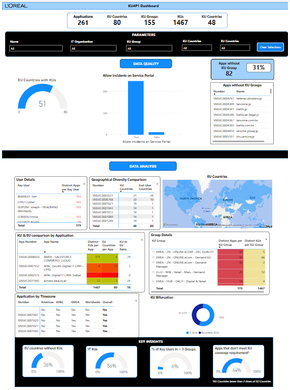 KU4P1 Dashboard