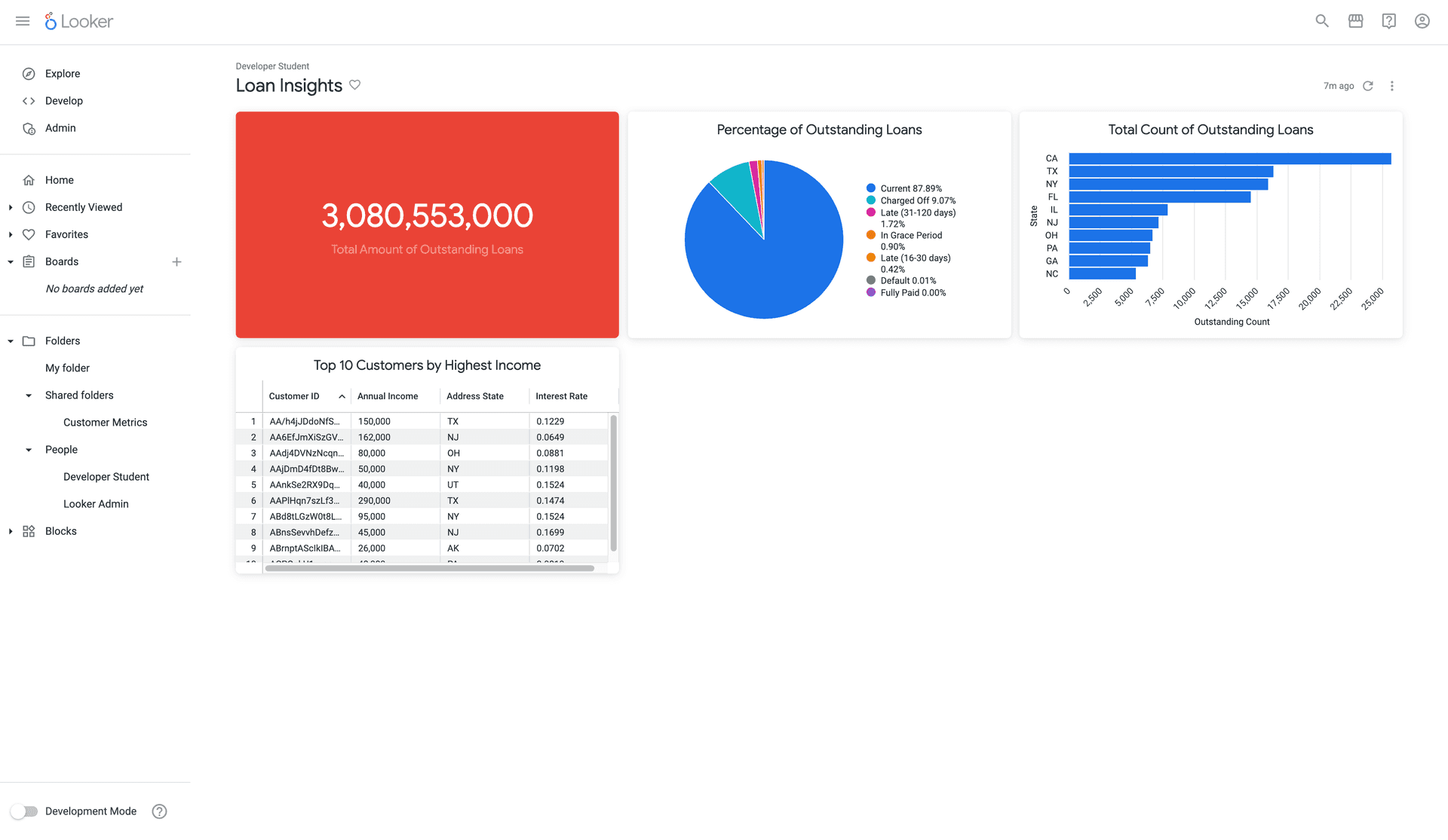 Unlocking Lending Insights with Cloud Data Analytics