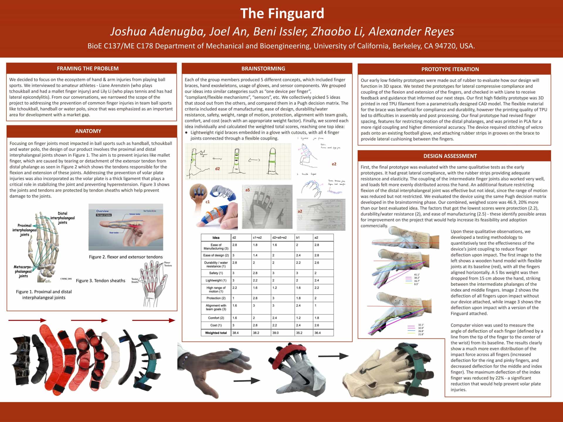 Designing for the Human Body: Finguard