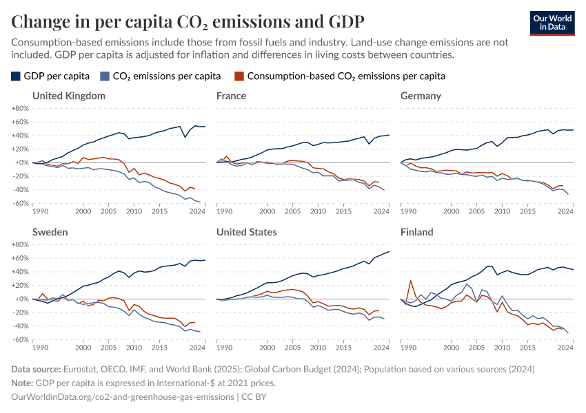 CIVENG 93 Engineering Data Analysis: CO2 vs GDP per Capita Regression