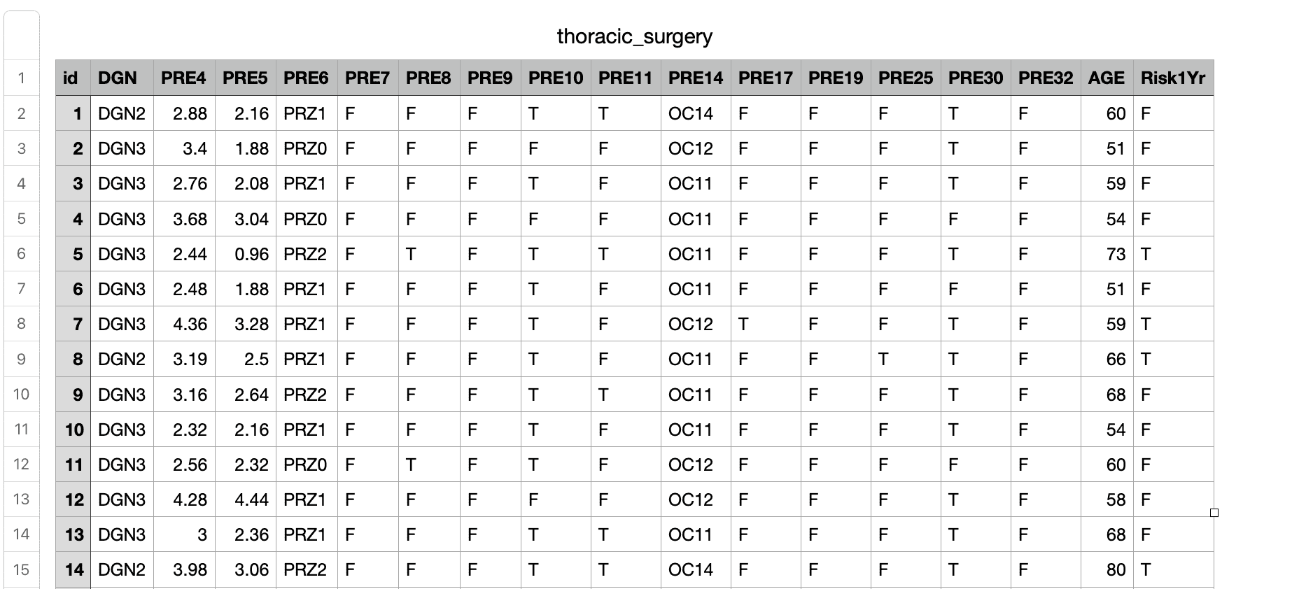 Lung Cancer Postoperative Survival Risk