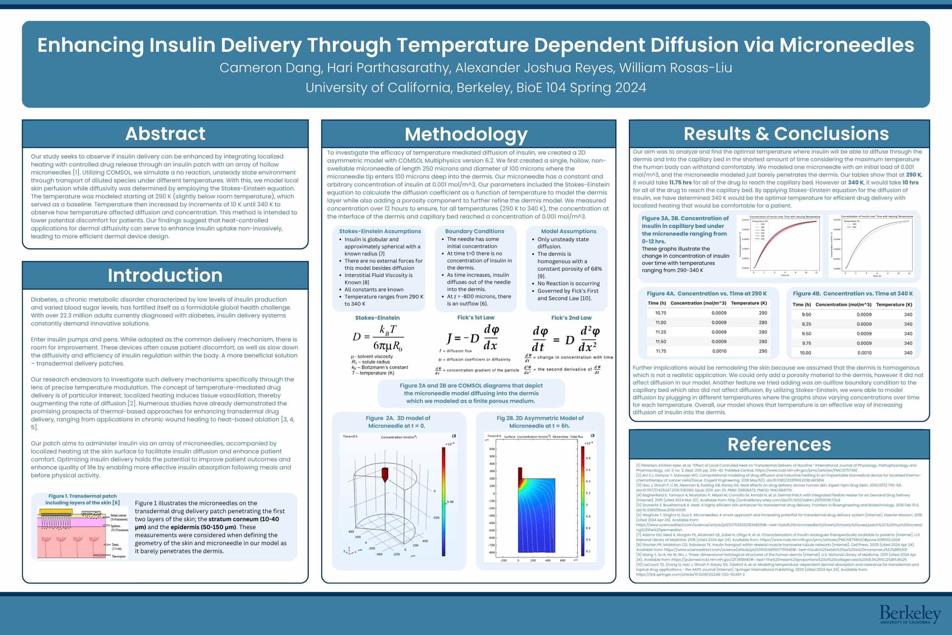 Temp-Enhanced Transdermal Insulin Patch