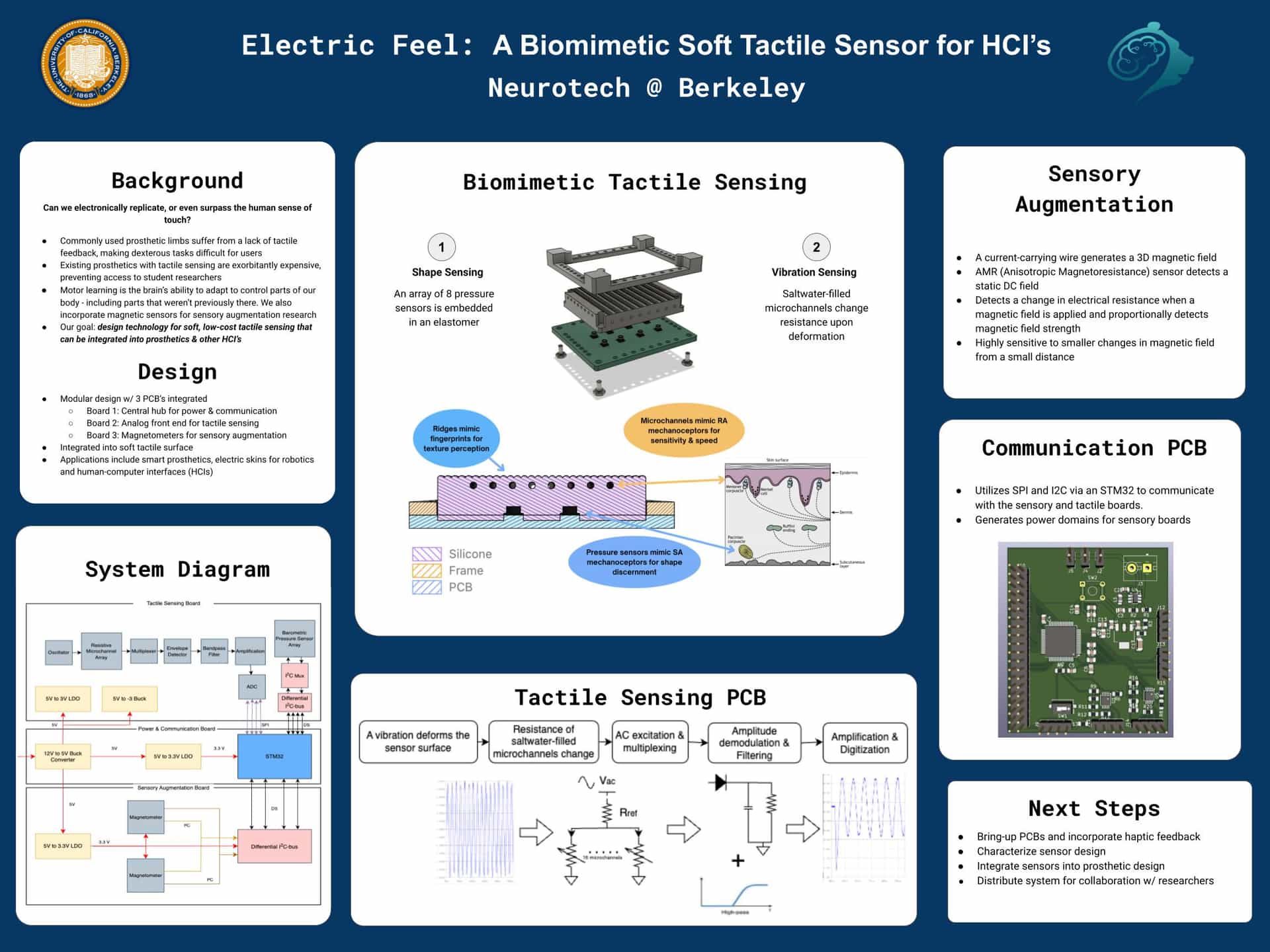 Haptic Feedback Communication PCB