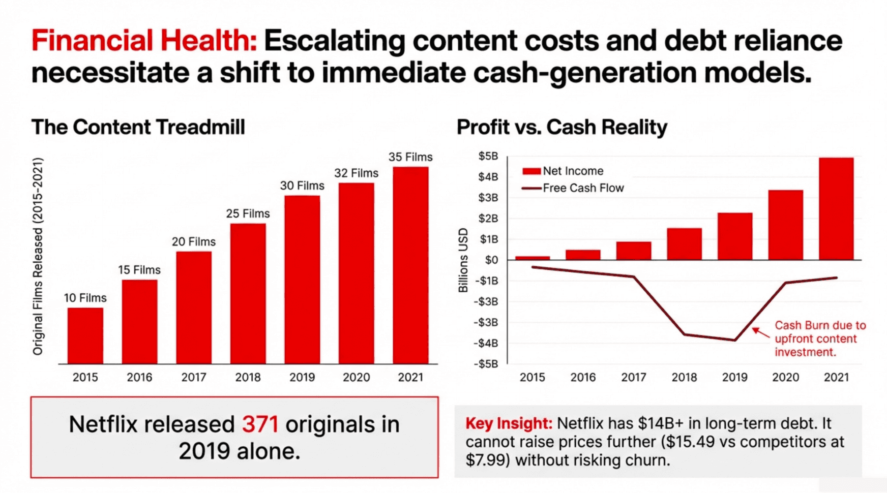 Netflix growth via pricing and content mix