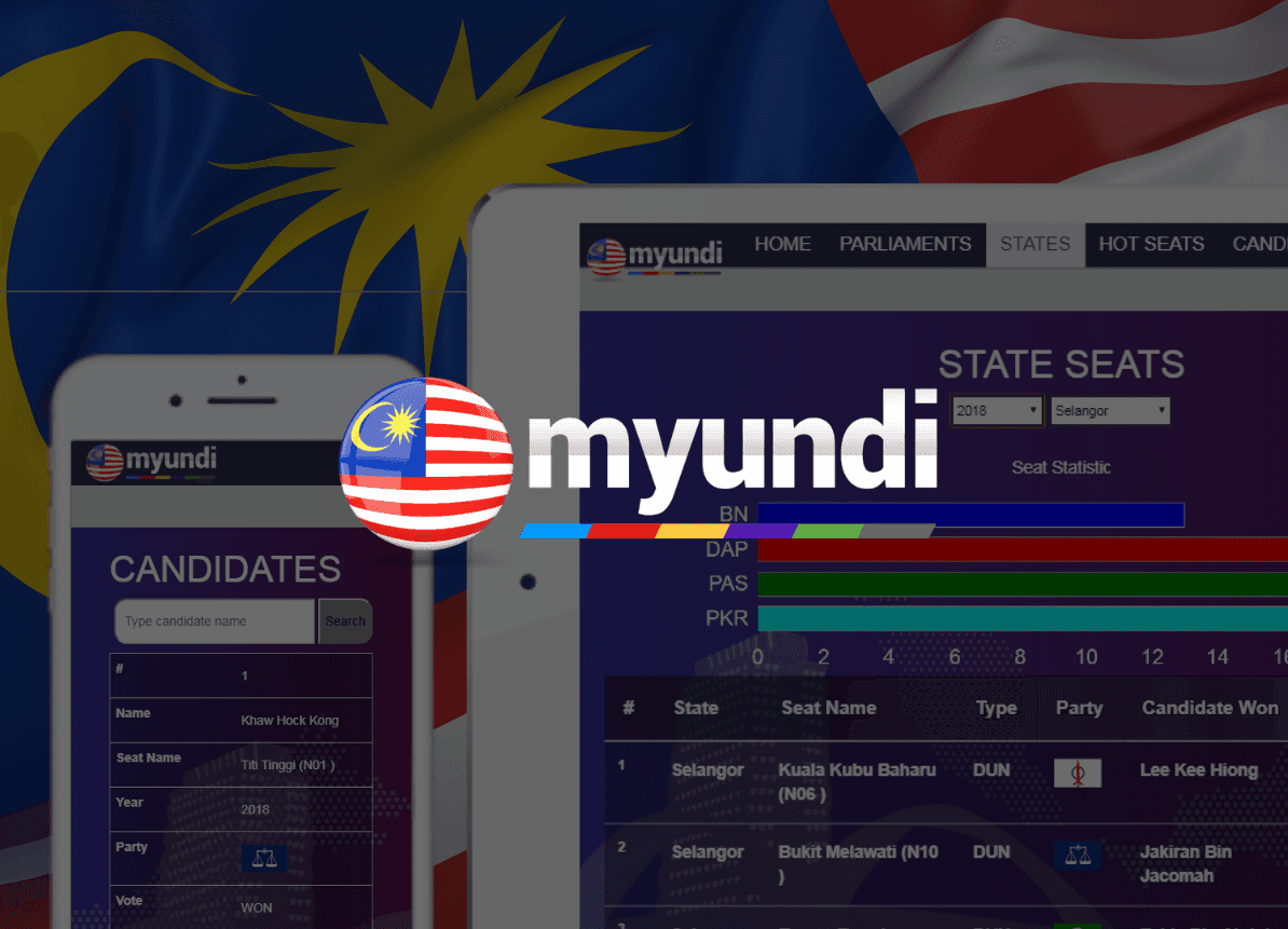 Scaling Malaysia’s #1 Election Portal to Millions of Users with Zero Downtime.