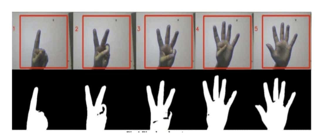Hand Gesture Control Software Boosts Accessibility