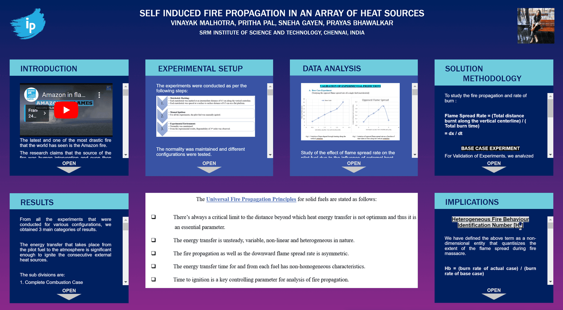 Self Inducing Fires: The Heat Source Effect