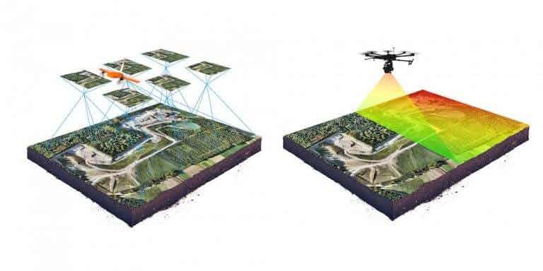 Drone Platform Provider Gains Support, Secures Funding