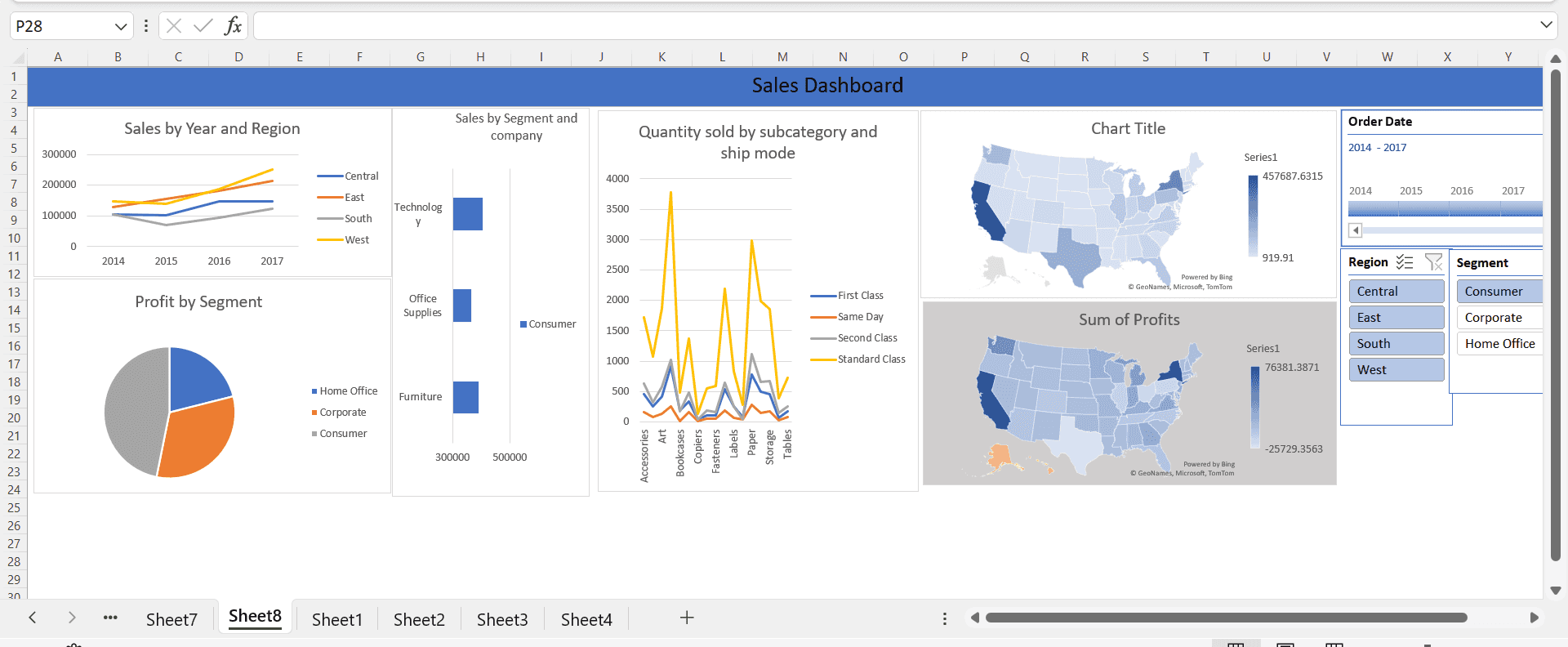 Retail Store Dashboard Boosts Decision-Making Using Excel