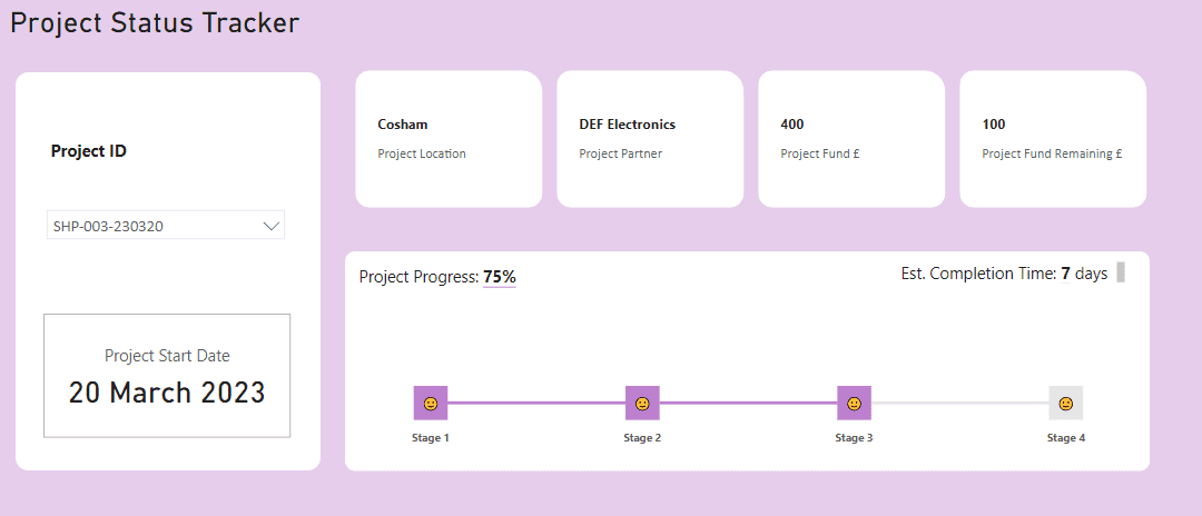 Custom Project Tracker Boosts Productivity