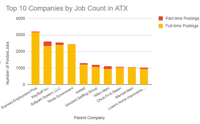 Analyzing Large Dataset for Business Insights