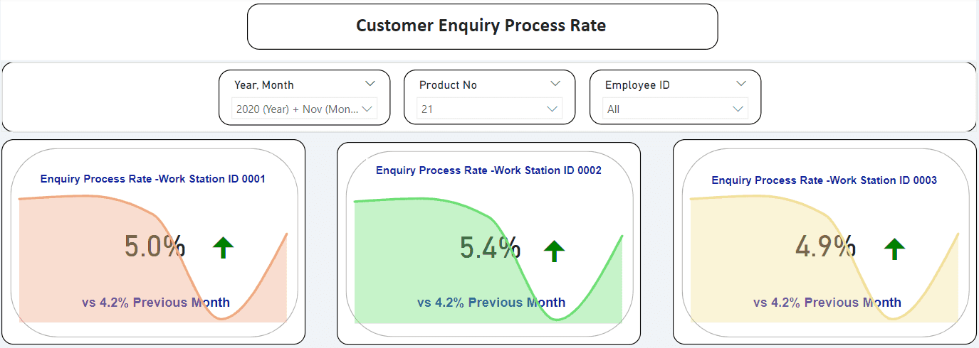 Small Business Automates Sales Tracking