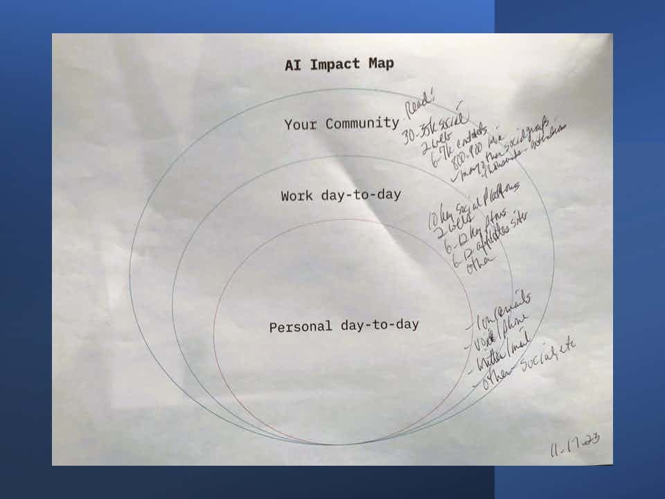 AI Impact Map: Community, Work & Personal Work
