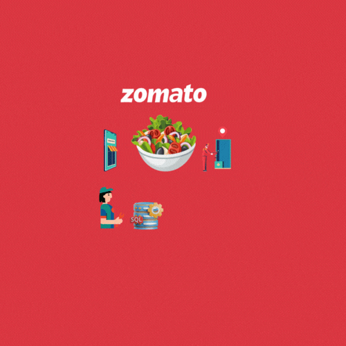 Zomato Boosts Sales with Data Analysis Platform