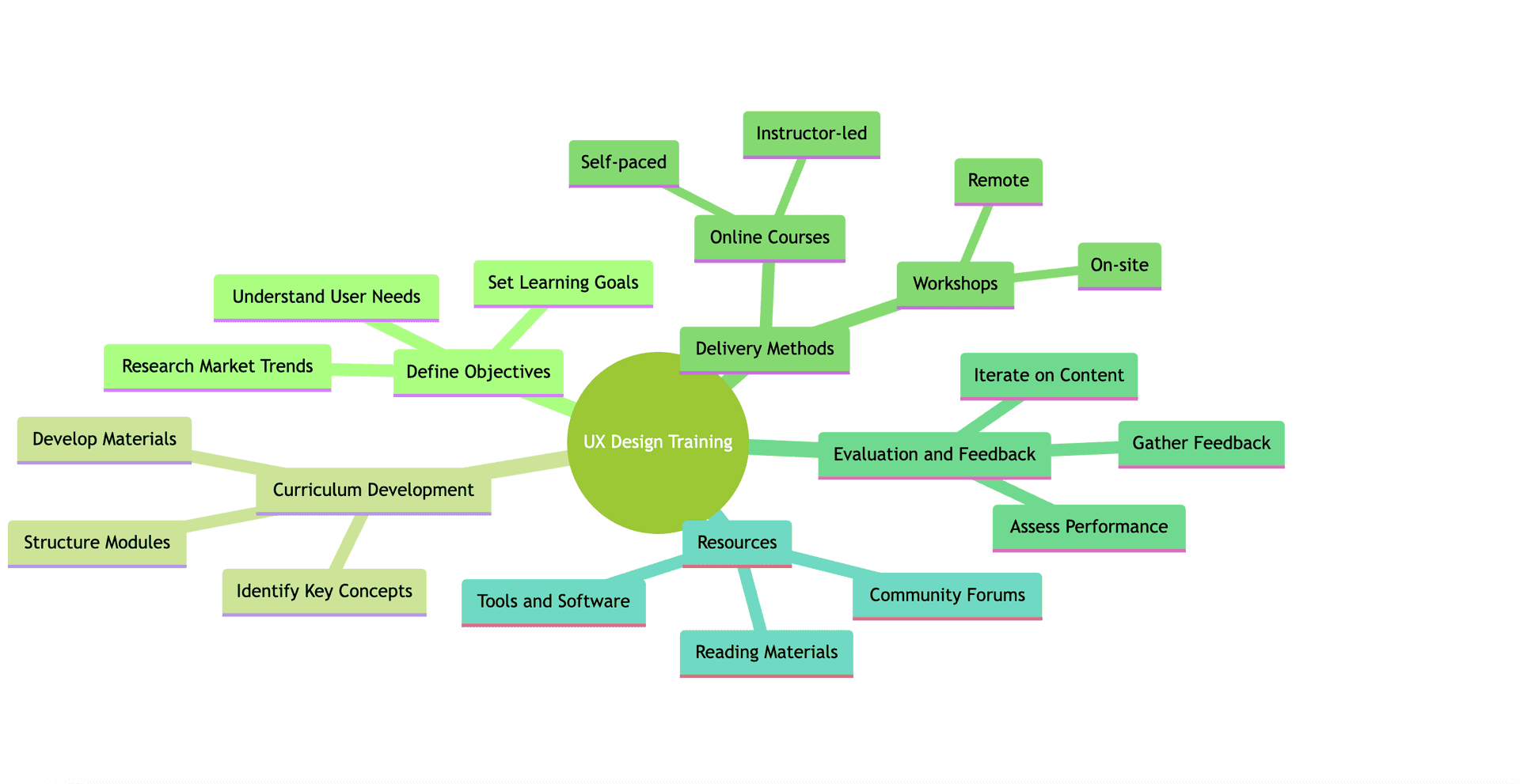 Action Map - UX Design training