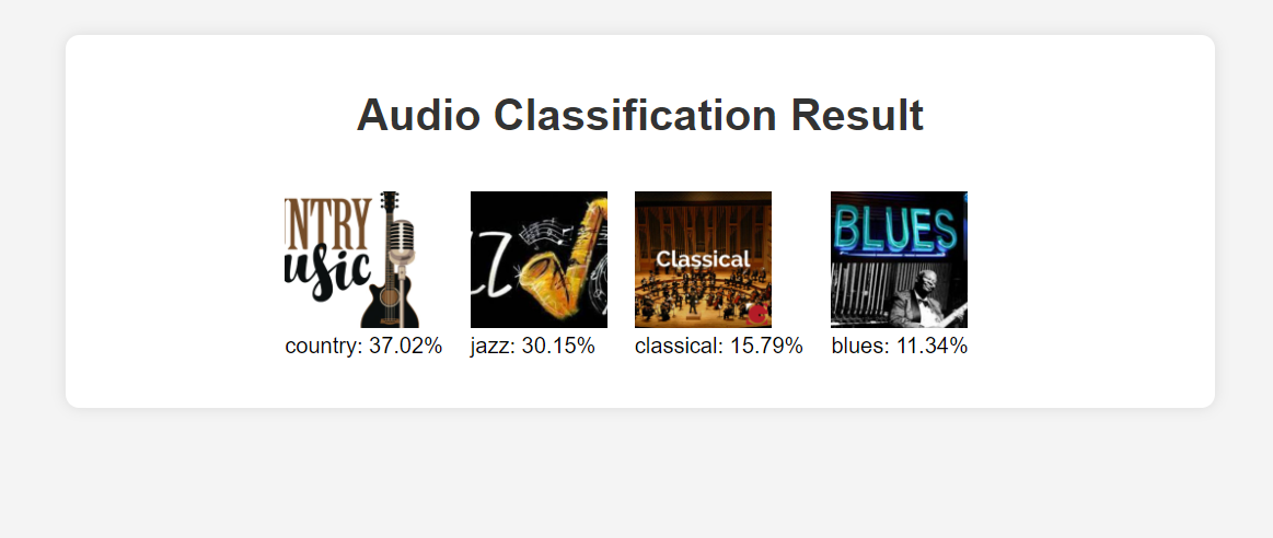 Automated Music Genre Classifier with CNN