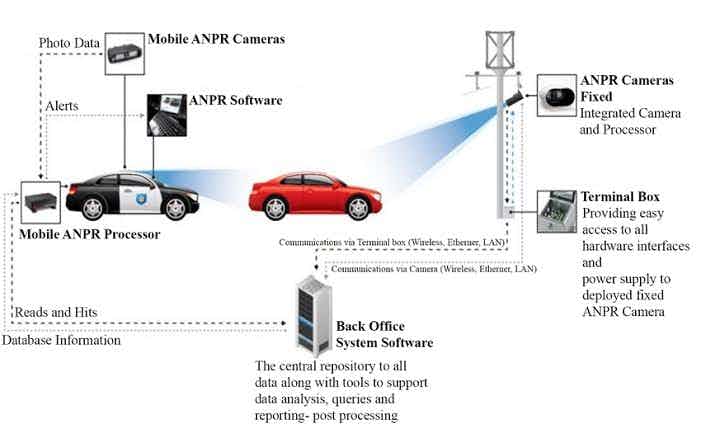 ANPR System Boosts Parking Lot Efficiency
