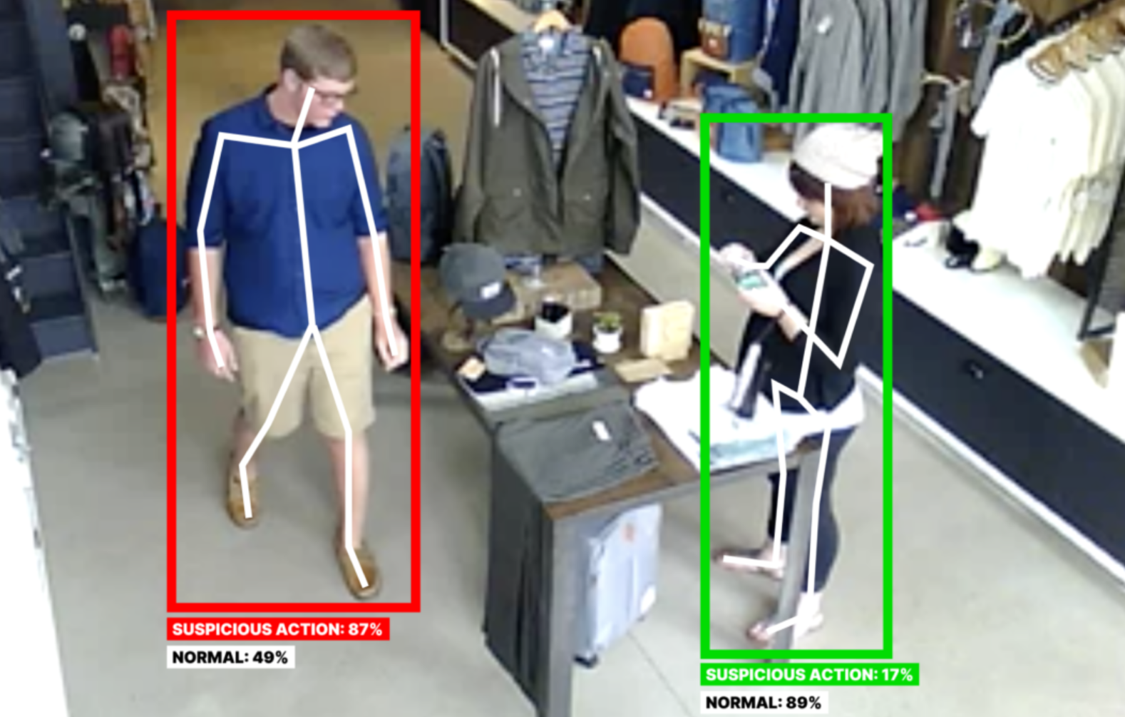 Identify Shoplifting with AI Detection